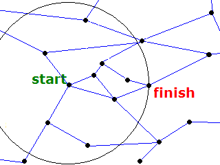 Circle Optimisation Diagram