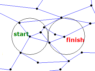 Two Circle Optimisation Diagram